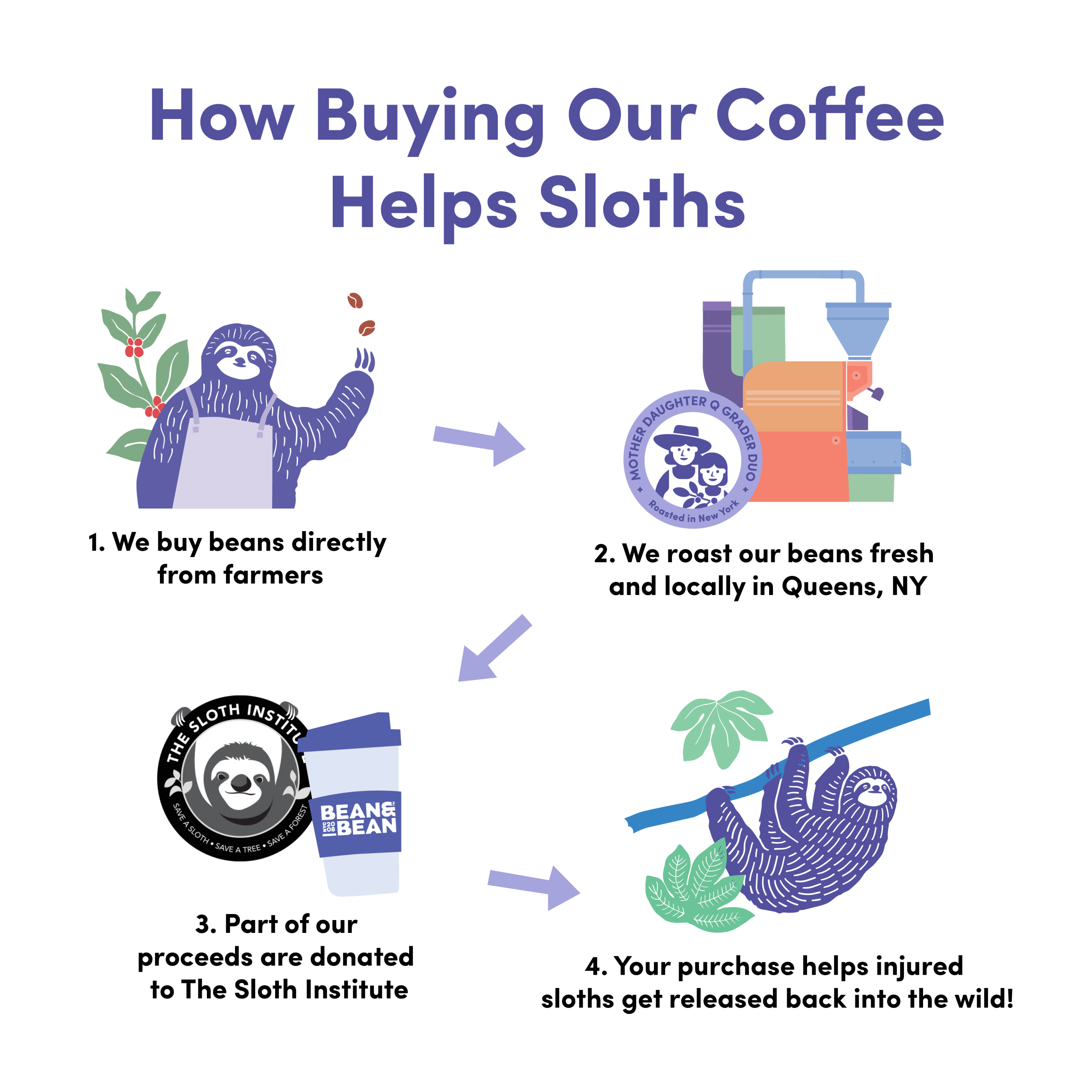Downtown Blend Organic & Fair Trade Bold Espresso Coffee Beans